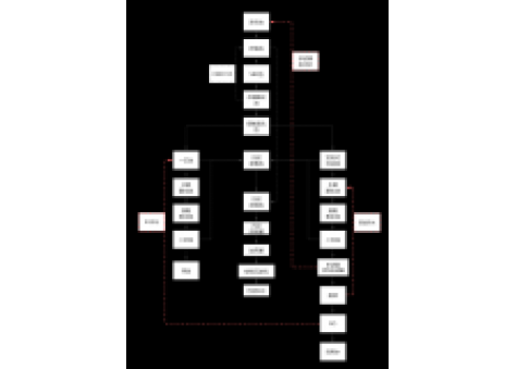 某紡織染整工業(yè)廢水污水系統(tǒng)總氮調試總結